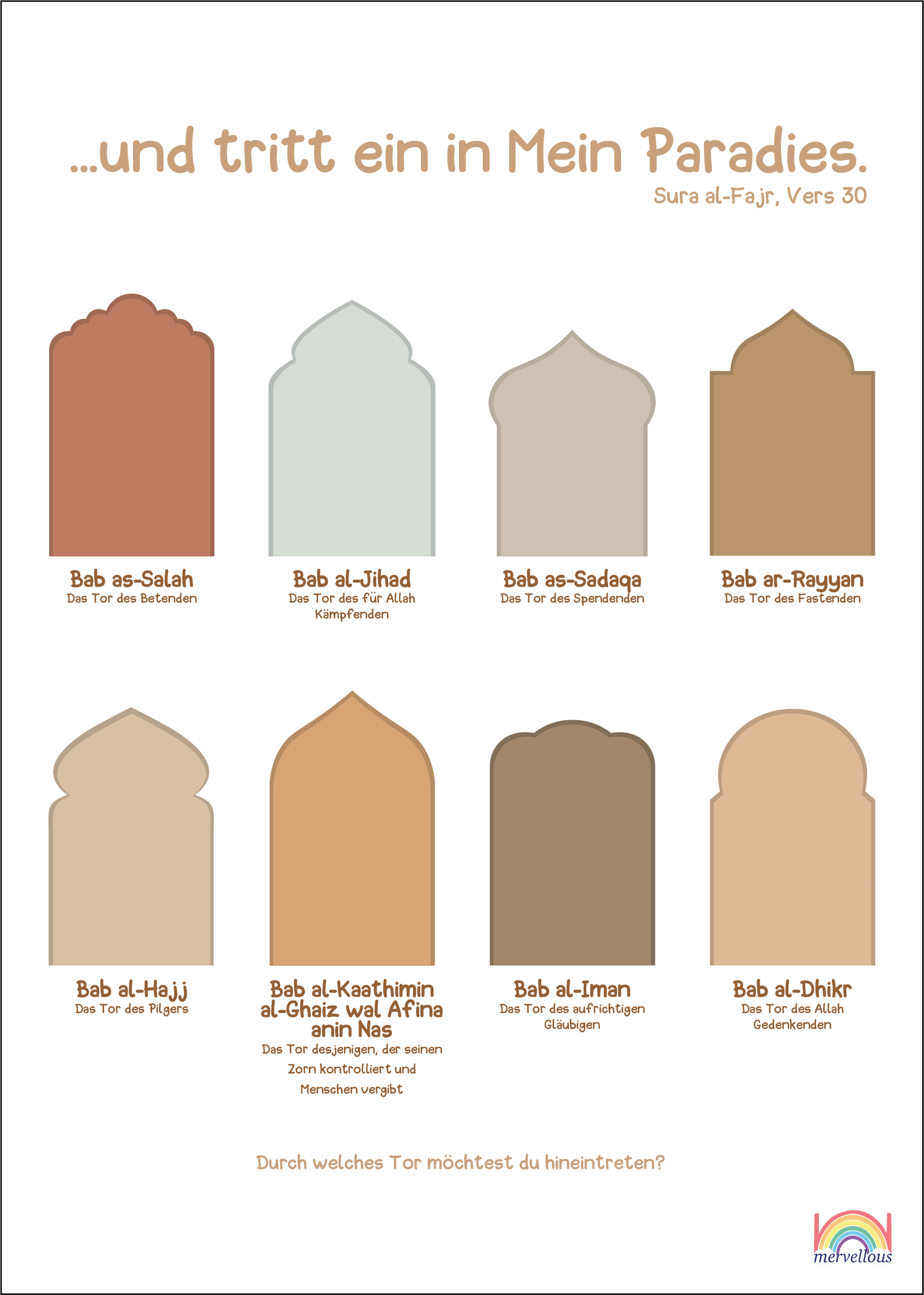 Poster - Tore des Paradieses